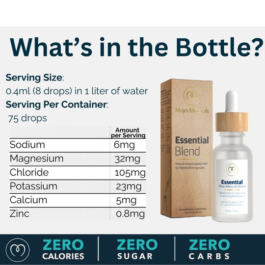 An infographic for Mayu Water Trace Mineral Drops displays the bottle, packaging, serving size, servings per container, ionic minerals content, and notes zero calories, sugar, and carbs at the bottom.