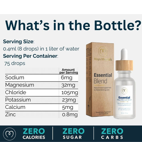 An infographic for Mayu Water Trace Mineral & Electrolyte Drops Sampler Kit displays the dropper bottle and box, nutrition facts per serving, and highlights zero calories, sugar, and carbs, plus key hydration minerals: sodium, magnesium, and zinc.