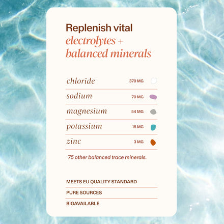 Trace Mineral & Electrolyte Drops Sampler Kit