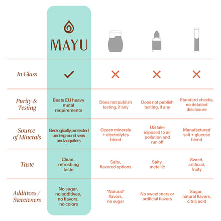 Trace Mineral Drops