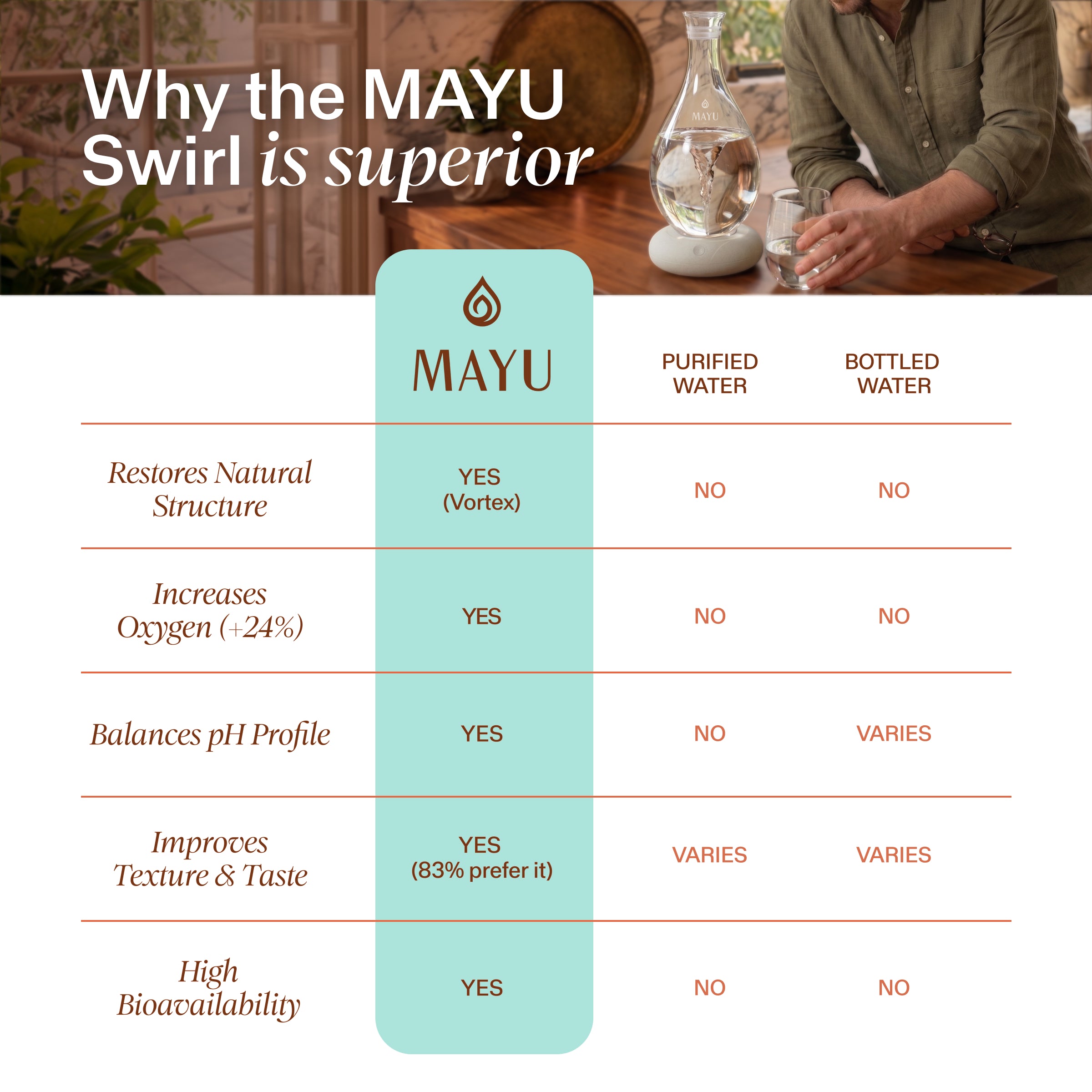 MAYU Swirl | Discover Water's Natural Taste, Texture & Hydration