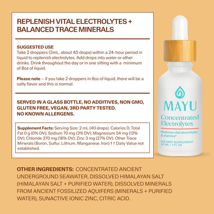 Trace Mineral & Electrolyte Drops Sampler Kit