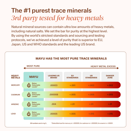 Trace Mineral & Electrolyte Drops Sampler Kit