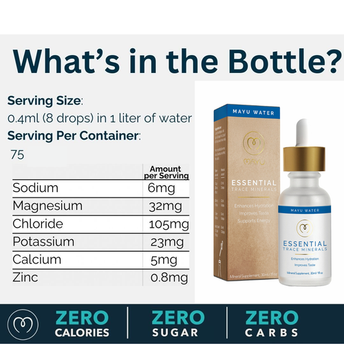 An infographic for Mayu Water Trace Mineral Drops, a liquid supplement. Shows dropper bottle, box, supplement facts listing ionic minerals per serving; highlights zero calories, sugar or carbs. Serving size: 8 drops per 1L water.