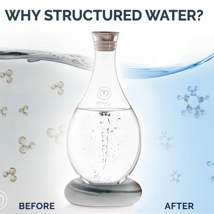 A handblown borosilicate glass Mayu Water Triple Swirl Bundle carafe with swirling water stands on a base labeled WHY STRUCTURED WATER? Above are molecule illustrations; BEFORE left and AFTER—showing pH-balanced diagrams—on the right.