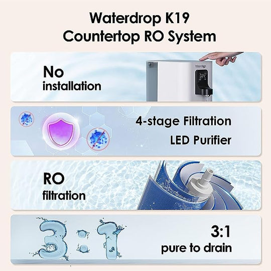 Countertop Reverse Osmosis Water Filter System - Waterdrop K19 - Mayu Water