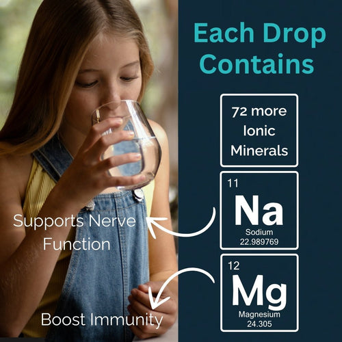 A young girl drinks Mayu Waters Essential Minerals - Single. Text reads: Each drop adds 72+ ionic minerals, highlighting Sodium (Na) for nerve support and Magnesium (Mg) to boost immunity.