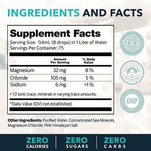 Essential Minerals Subscription - 1st Month FREE (Refills every month, $20 from next month) - Mayu Water