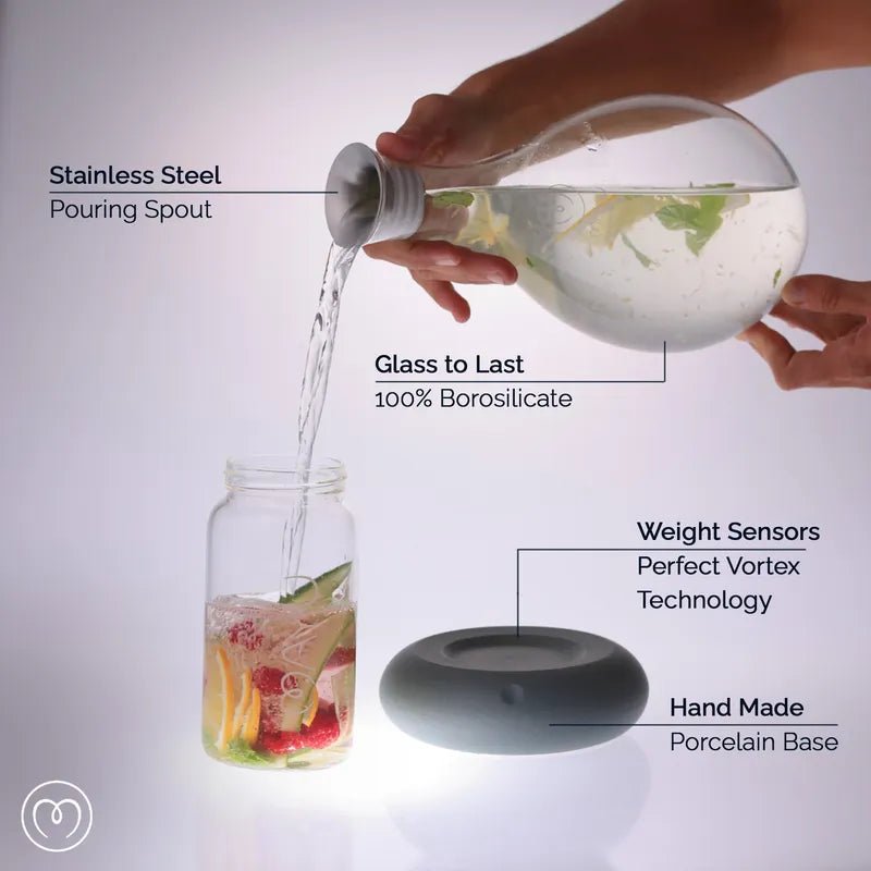 Ultimate Wellness Bundle - Mayu Water