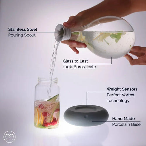 Ultimate Wellness Bundle - Mayu Water