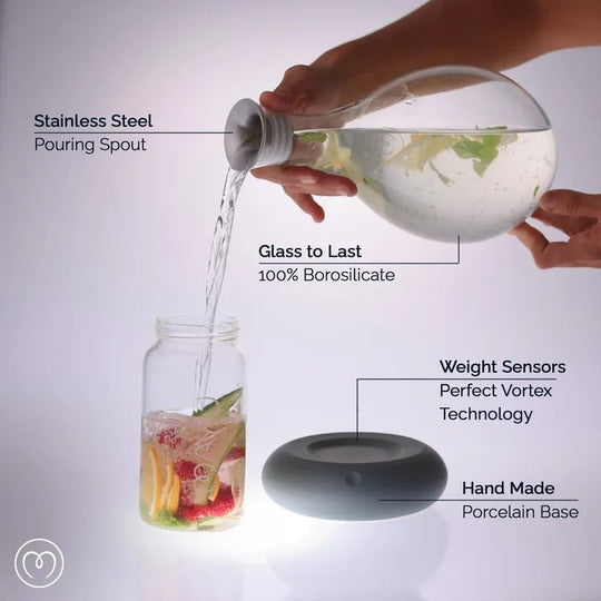 Ultimate Wellness Bundle - Mayu Water